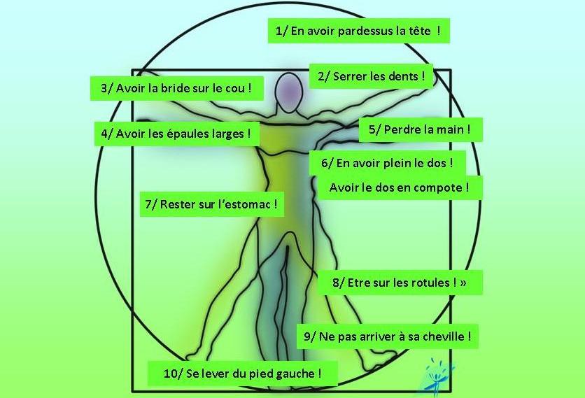 Comprendre son corps pour apaiser son âme…