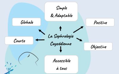 La Sophrologie Caycédienne, un outil de développement personnel