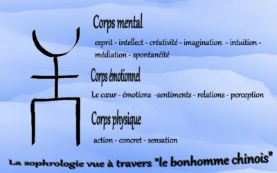 La sophrologie expliquée par le bonhomme chinois